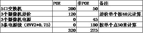 poe供电优势,poe技术两种供电方式