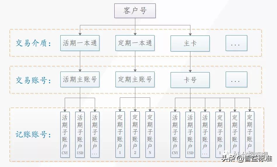 银行业务介绍视频模板,银行卡业务
