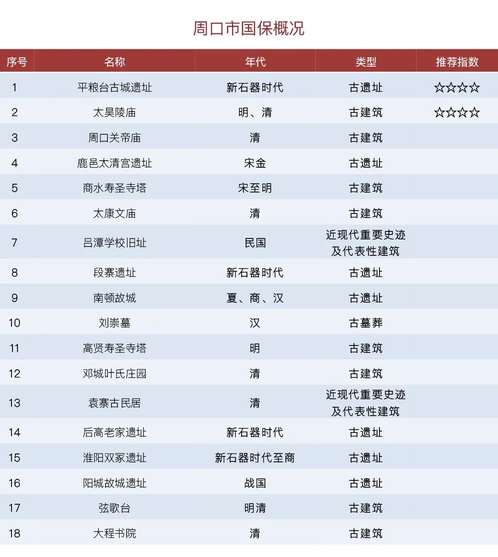 河南有几个国保,河南有哪些国保