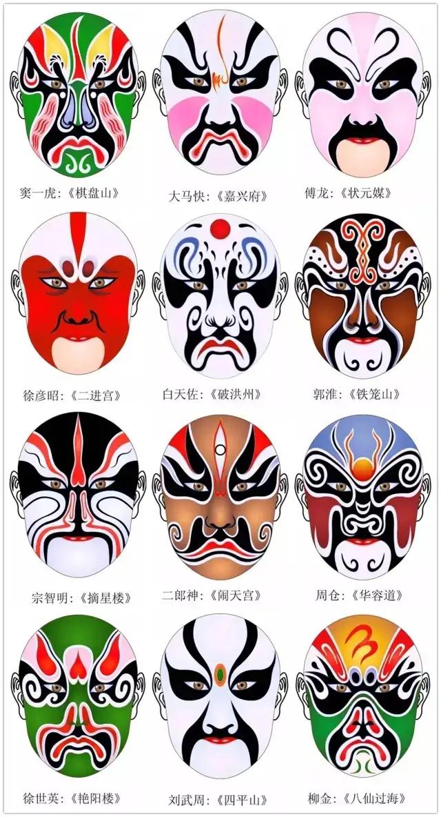 干货！难得一见的脸谱画法合集，艺术生快来临摹学习，简单易学