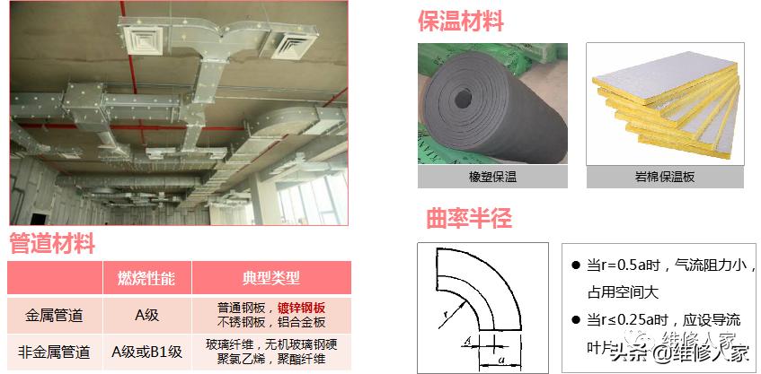 中央空调系统专业培训,中央空调系统组成培训