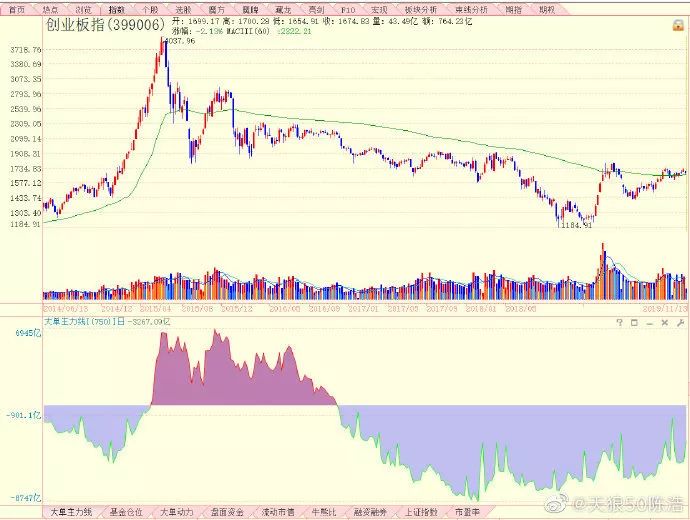 陈浩股票深度分析,陈浩股票主升浪特征