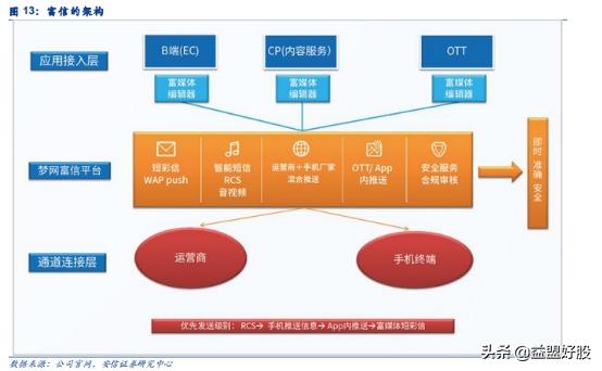 梦网集团5g业务怎么样,梦网集团5g新消息