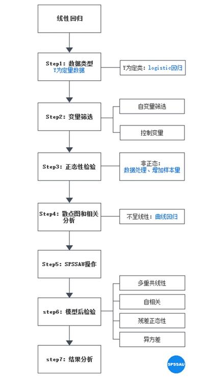 线性回归基础知识讲解,线性回归分析及原理