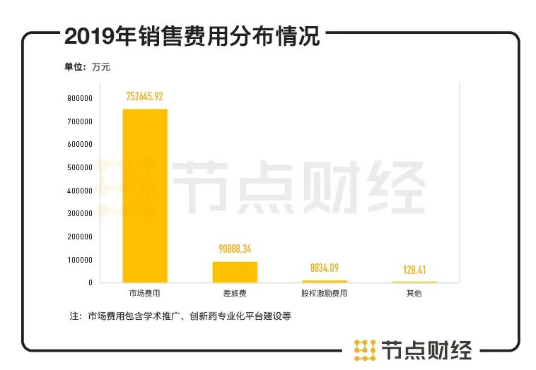 恒瑞董事长孙飘扬最新消息,恒瑞医药一哥近况