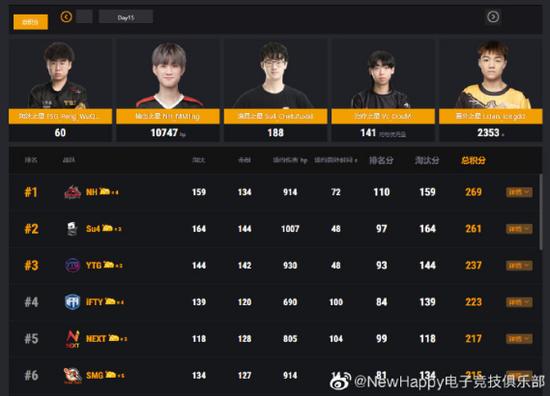 pcl阿卡丁春季赛,pcl春季赛newhappy