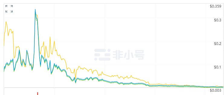 币圈归零币,现在币圈哪几种币有潜质