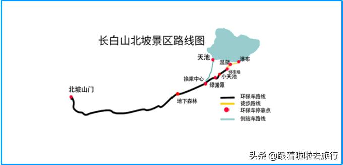 第一次游长白山,第一次长白山旅游攻略