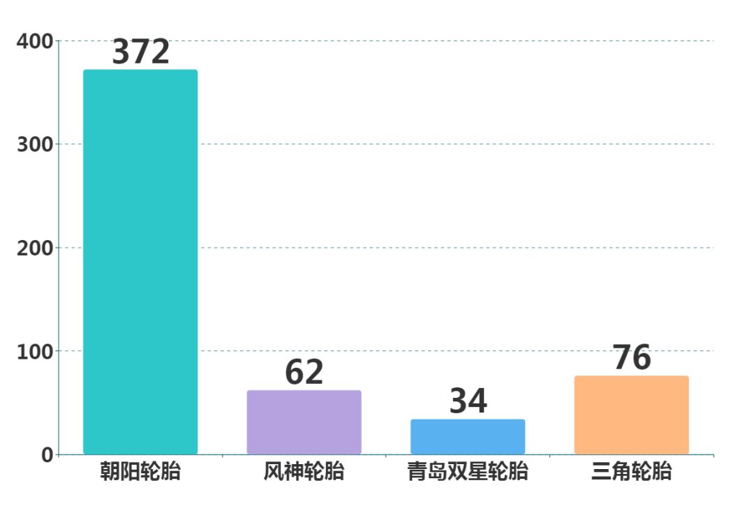 国产轮胎和进口轮胎有多大差距,国产轮胎与国外品牌轮胎质量对比