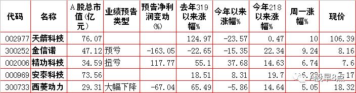 周二股市重要投资参考,周二a股重大投资机会