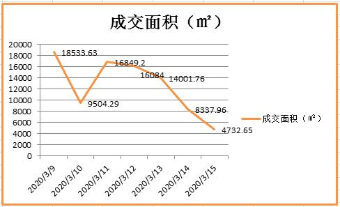 温州楼市今日头条,温州楼市5月份最新成交
