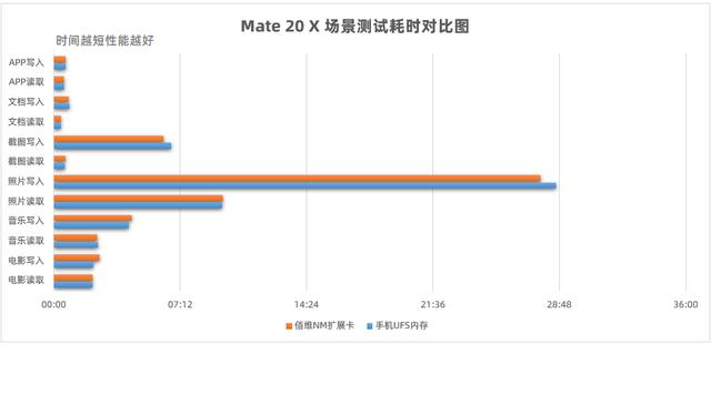 华为手机nm存储卡优缺点,华为内存卡nm卡实测