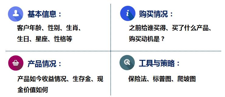 谈客户一定要了解客户,了解客户的十个问题