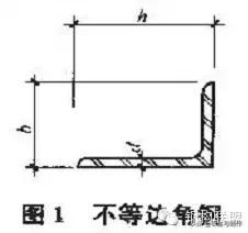 常用钢的标准,常用钢材材质对照表