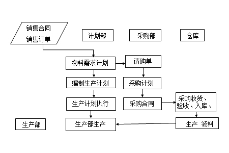 pmc项目进度计划表,pmc生产进度报表怎么做
