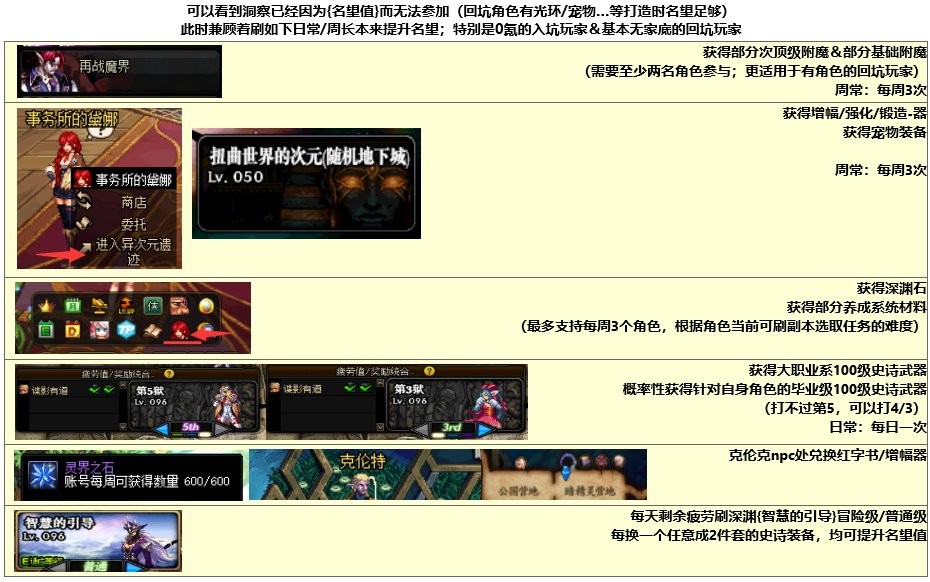 dnf0-110级刷钱,dnf0-80需要多少经验