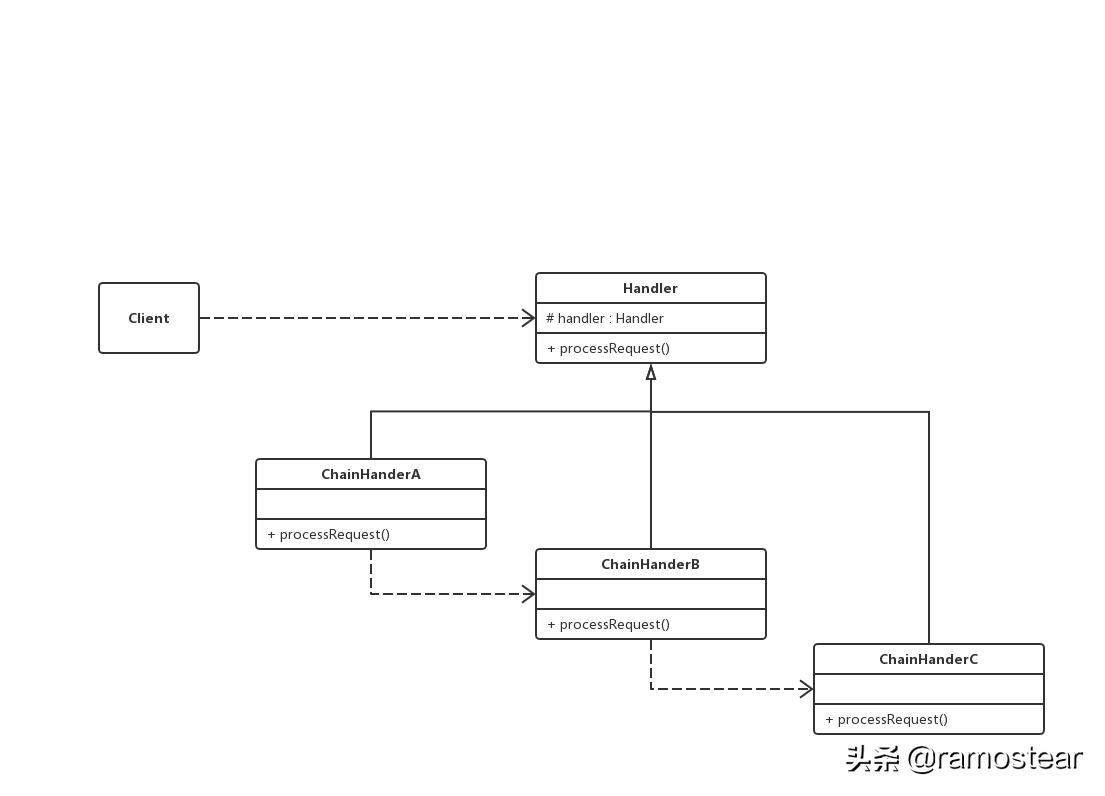 java24种设计模式详解,java23种设计模式顺口溜