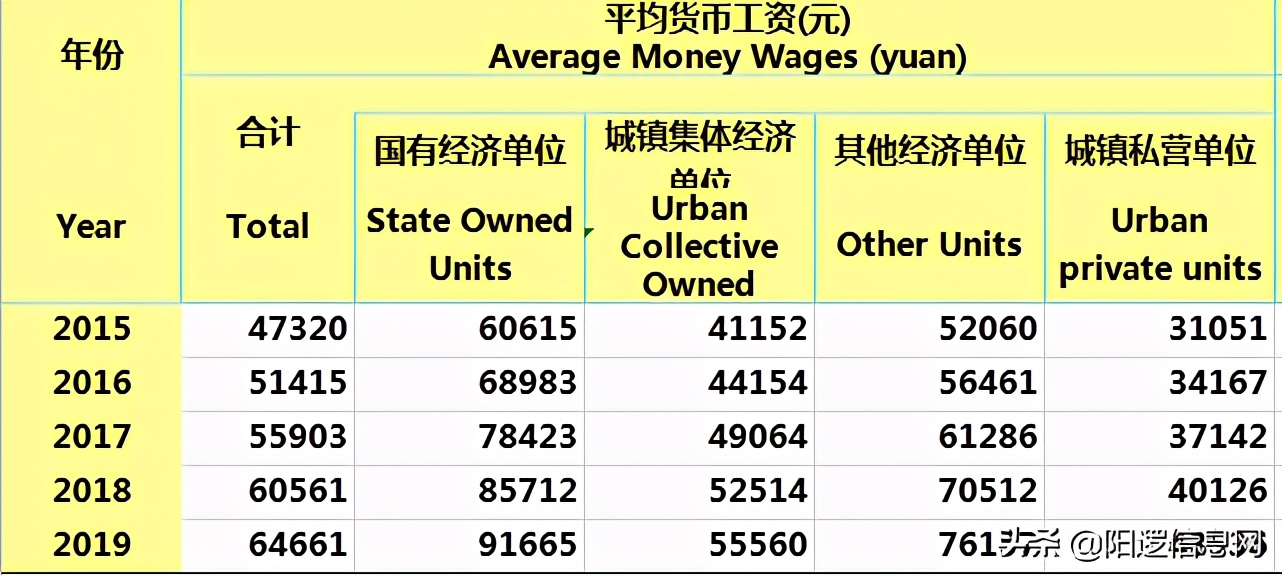 新洲区人口普查2021普查结果,新洲区人口及GDP