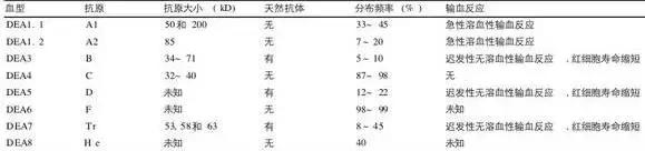 给宠物献血有什么好处,宠物献血的好处和坏处