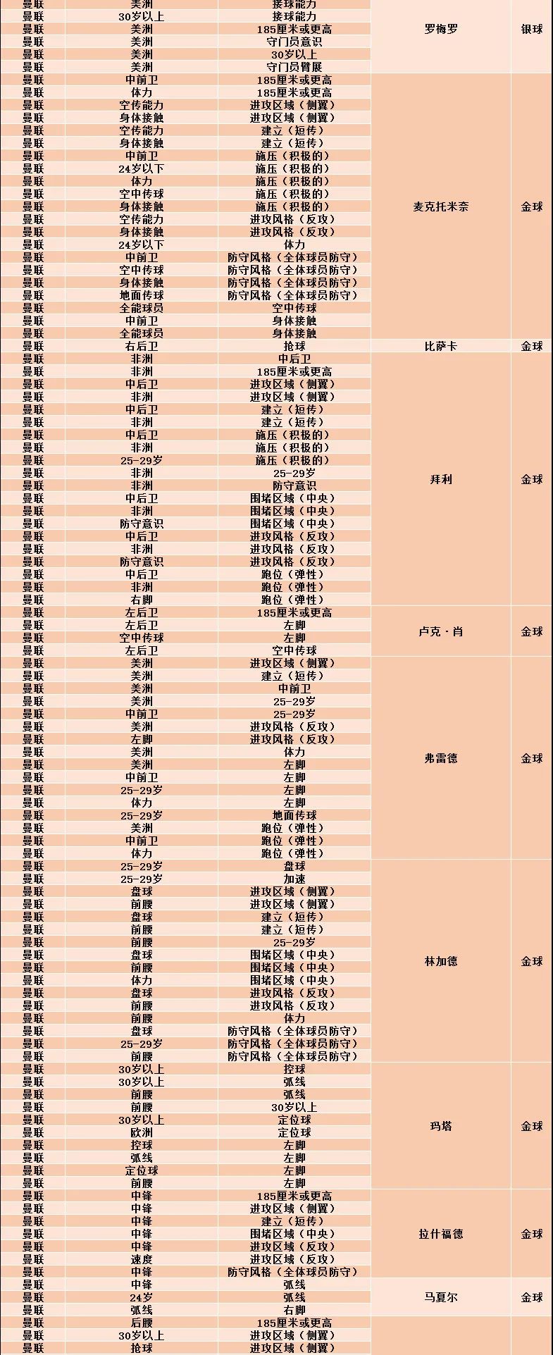 实况足球球探合成公式微信公众号,实况足球konami手游攻略