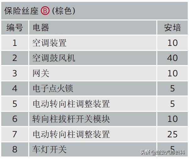 奥迪a4大灯保险丝在哪个位置,奥迪a6远光灯保险丝位置示意图
