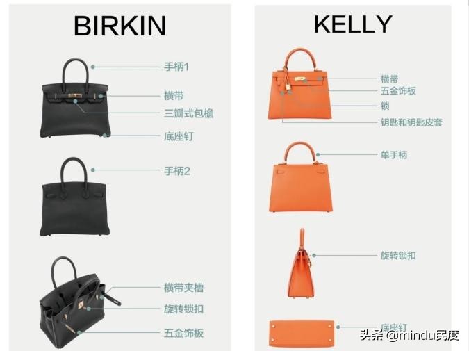 十大奢侈品牌包包排名价格,意大利奢侈品牌包包排名