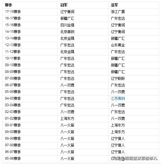 cba第43轮辽宁对青岛,cba辽宁vs广厦10月10日全场回放