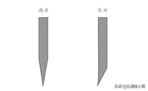 三叉刀还是日式厨刀,日式厨刀有哪些