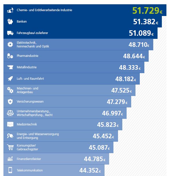德国本科就业薪资,德国留学后在德国就业工资