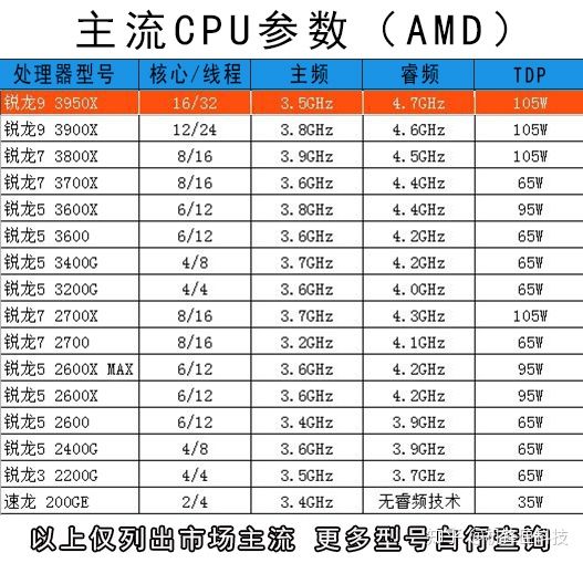 cpu介绍讲解论文,cpu的所有相关知识