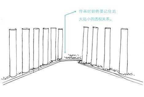 绘画中透视的基本原理为,绘画透视原理与技法成角透视