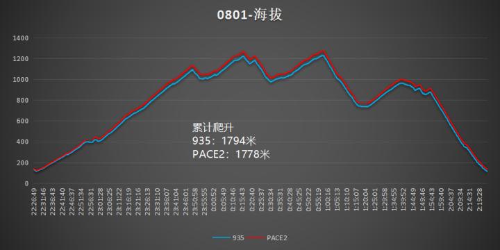 竞速手表推荐200左右,高驰pace2运动手表选哪个颜色