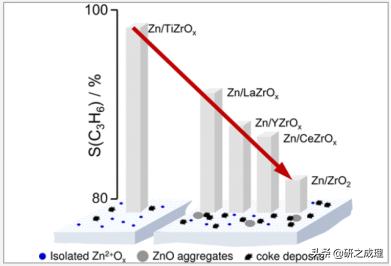 催化周报：Nat.Catal.、Nat.Mater.、Nat.Energy、JACS大合集