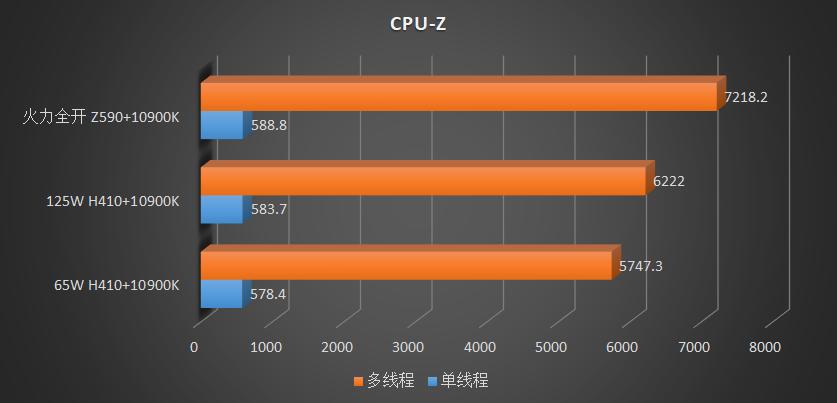 h410可以发挥10500的全部性能吗,h410带10400能发挥全部性能吗