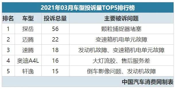 现代途胜干式双离合咋样,现代途胜干式双离合质量可靠吗