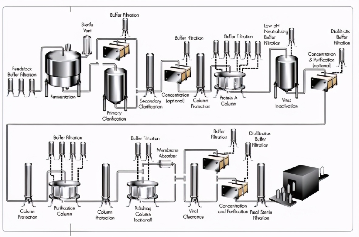 磁力搅拌器的选择和使用,磁力搅拌器的应用范围有哪些