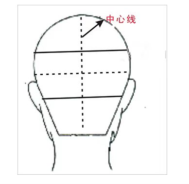 学美发基础从哪里开始,基础剪发美发培训