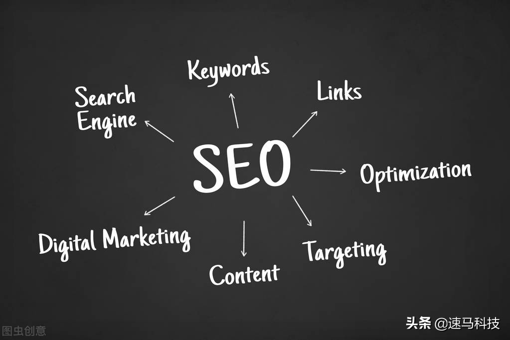 seo优化长尾词排名,谷歌seo教程之长尾关键词分析