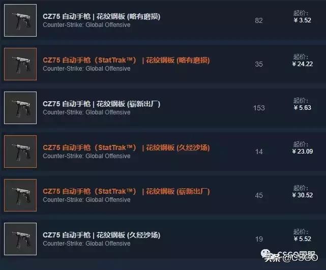 「皮肤控」第35期：军规级竟然最贵的3号*器武**箱，带你了解屠夫