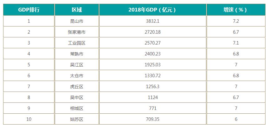 苏州买房在吴中区好还是相城区好,吴中和吴江哪里买房好