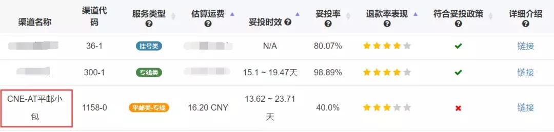 wish如何退出海外仓,wish哪些订单可以走平邮