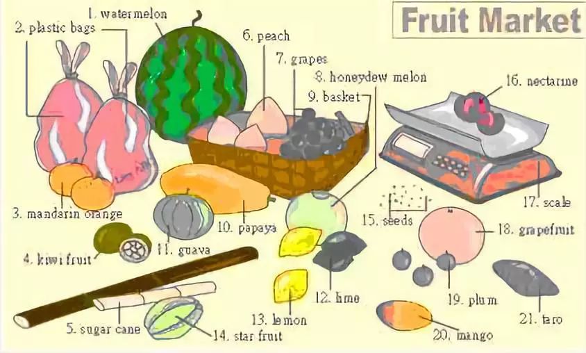 30张场景单词图，教你记住高频生活词（建议收藏）