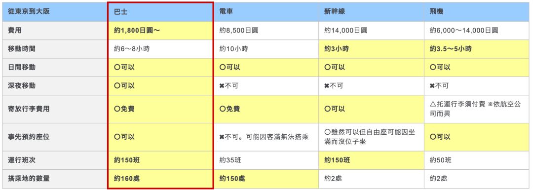 日本主要交通方式,在日本什么交通方式最便宜