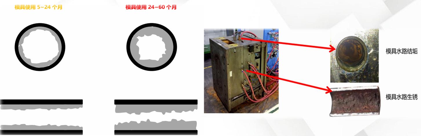 质量好模具水路清洗机多少钱,模具水路清洗机视频