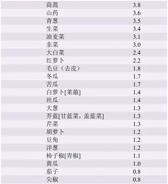 甲状腺患者可以吃含碘的盐吗,患有甲状腺炎如何限碘