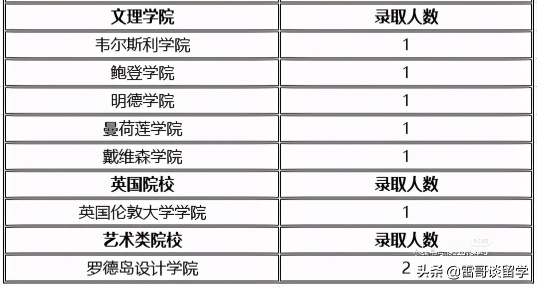 北京四中国际部招生条件,北京四中国际校区录取结果