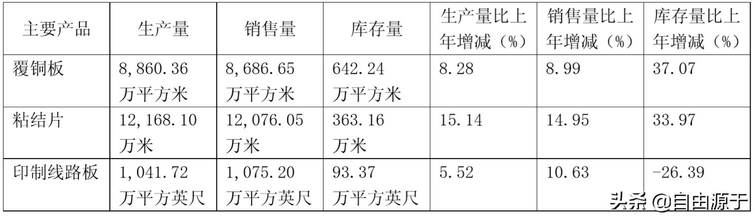 生益科技高端覆铜板客户,生益科技高频覆铜板产能