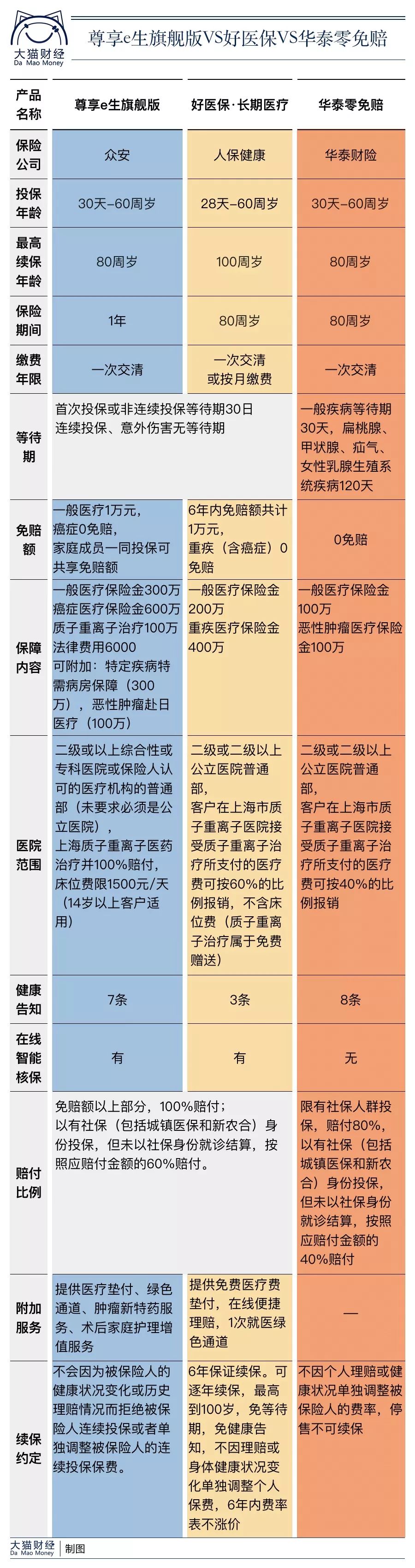 住院自费金额保险不报销吗,住院社保最多报销多少