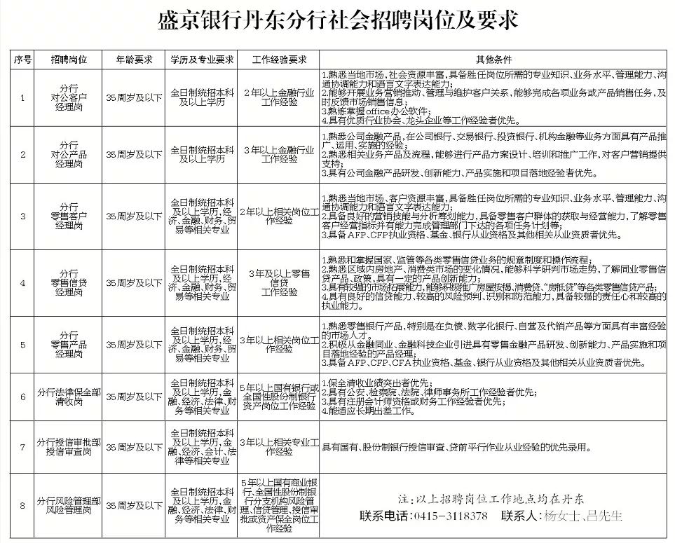 盛京银行沈阳分行招聘,2021盛京银行招聘官网