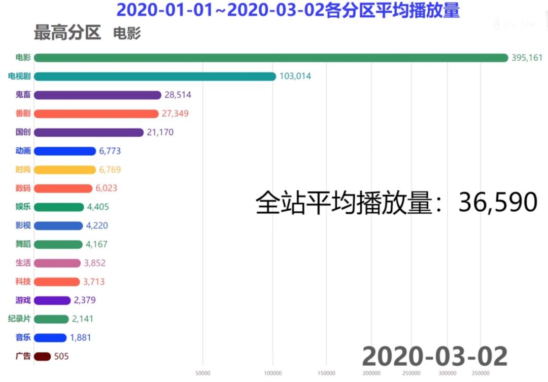 众所周知，B站是个擦边球网站？